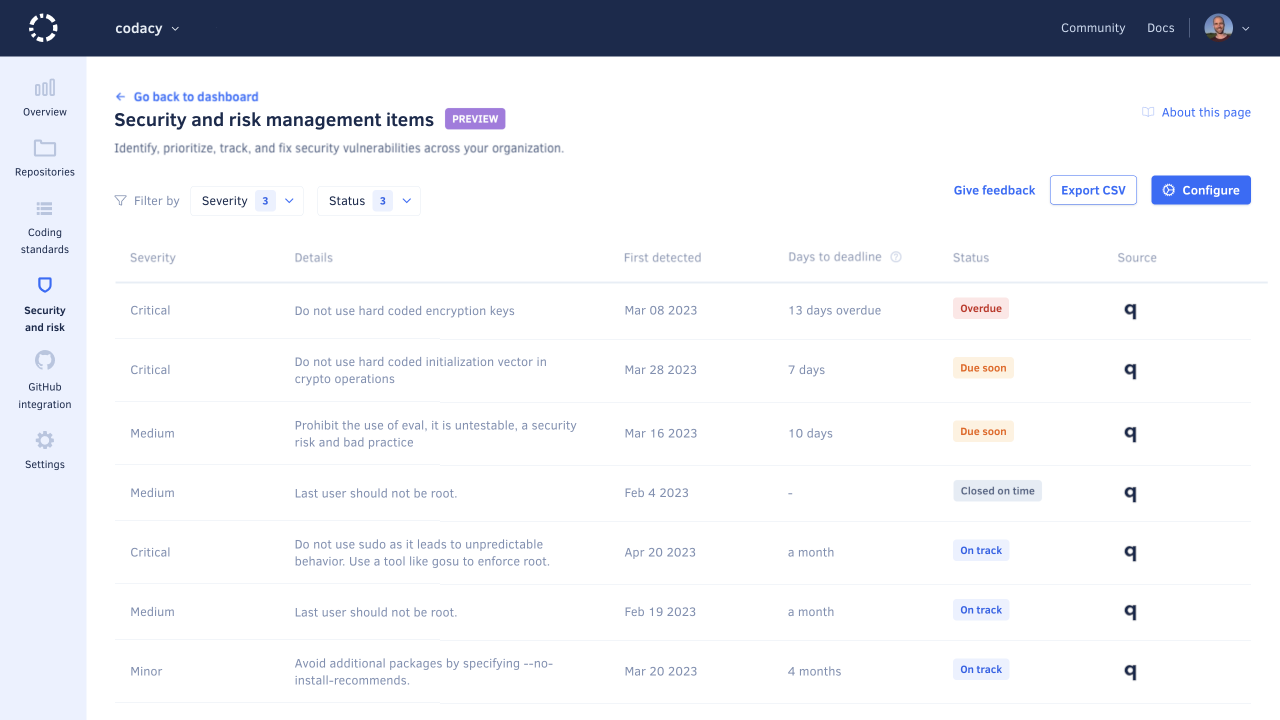 Security and risk management item list